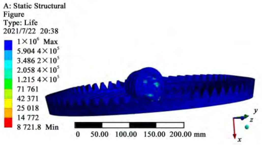 Fatigue Simulation Evaluation Of Hypoid Gears With Super Reduction